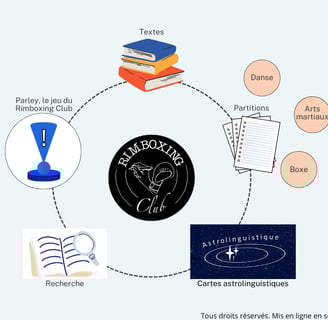 Organigramme des éléments constitutifs des travaux du Rimboxing Club