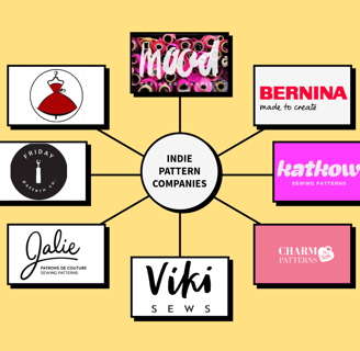 Indie Pattern Company logos