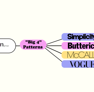 “Big 4” Pattern Company hierarchy chart