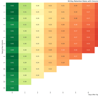heatmap visualisation dashboard