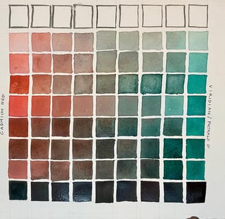 Color chart showing Value and Saturation