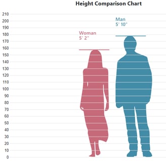 height-chart