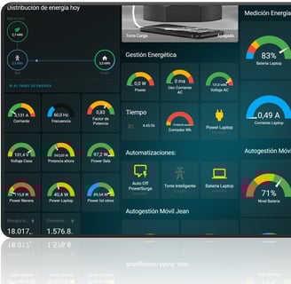 Dashboard Control Energía con Home Assistant