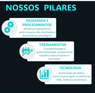 Pilares: Processos, procedimentos, Treinamentos e Tecnologia