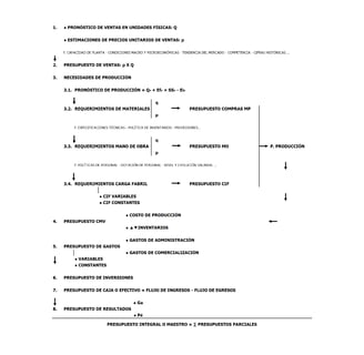 Proceso de presupuestación