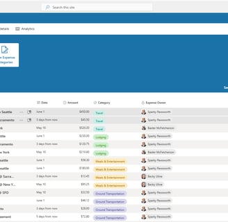 Expense Tracking for with SharePoint & Office 365