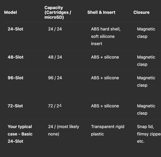 Switch Cartridge Case Comparison Chart