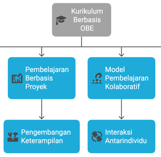 a diagram of a business model for a company