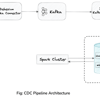 CDC Pipeline Architecture