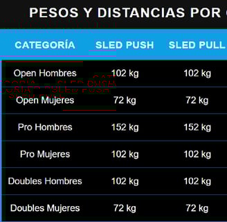 Hyrox pruebas y pesos