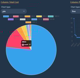chart your data