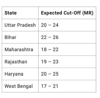 mr expected cut off 2025