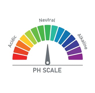 pH scale