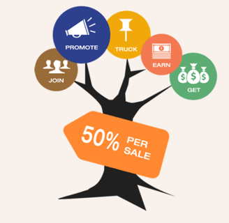 Our Affiliate Program