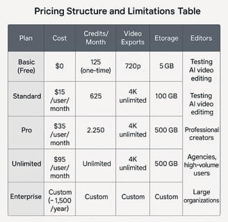 Runway Pricing