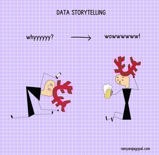 Fun illustration of data storytelling transforming 'why' into 'wow' moments