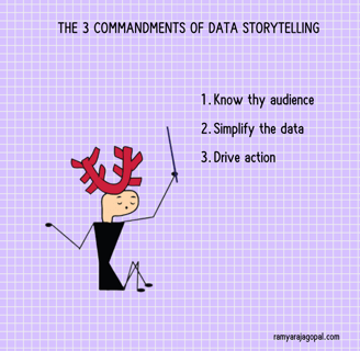Illustration of a person teaching the three commandments of data storytelling