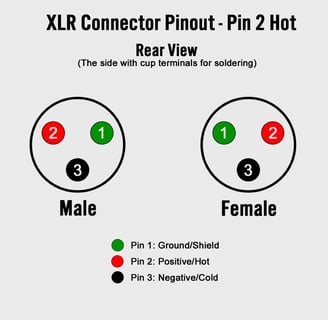 a diagram of a couple of XLR male and female cable