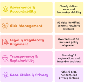 Dynamic Comply AI Readiness Assessment