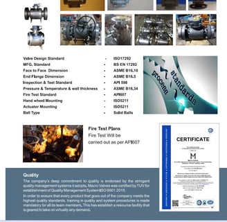 QUality and Testing