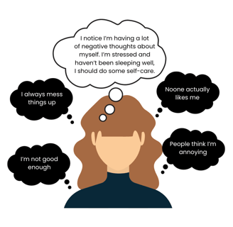 Infographic to show person noticing negative thoughts without getting caught up in them