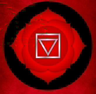 Image red chakra, base chakra, root chakra, yellow chakra, orange chakra, heart chakra, throat chakr