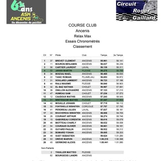 Résultats des essais chronométrés au Circuit Roger Gaillard, listant les temps des pilotes de karting.