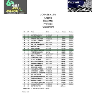 Résultats de la pré-finale de karting au Circuit Roger Gaillard, indiquant les tours et écarts des pilotes.