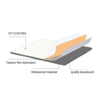 waterproof UV PVC marble wall panels for residential and commercial