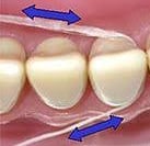 dental floss sliding motion to clean between the teeth