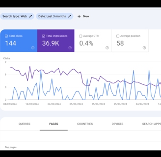 Google Search Console Performance Tab