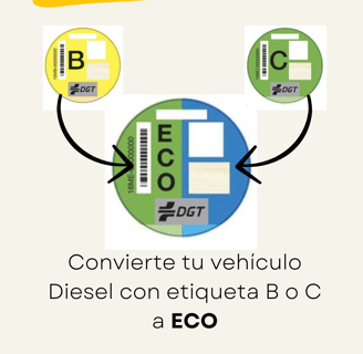 Etiqueta ECO