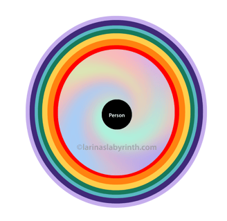 aura scan, interpreting the aura, colours in the aura, color, aura layers, black cloud in the aura. 