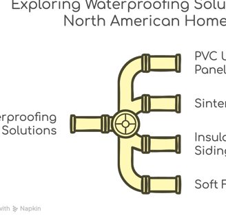 waterproofing solutions for ceilings and walls with sintered stone, PVC marble sheets, soft stone