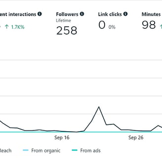 facebook analytics meta