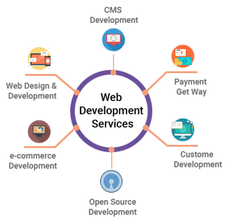 Website Development
