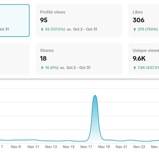 tiktok analytics