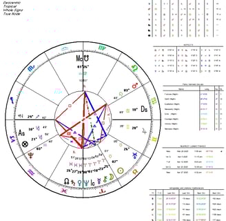 Astrological Chart for Mars-Pluto Opposition