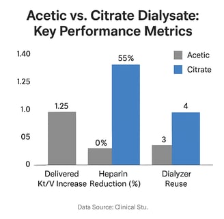 key-metrics-comparison-citrasate-vs-acid-concentrate