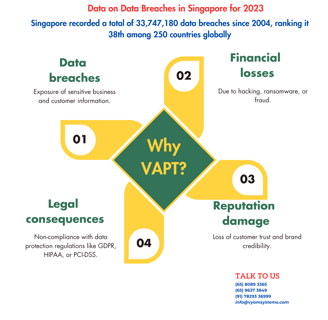 VAPT-Vulnerability Assessment and Penetration Testing