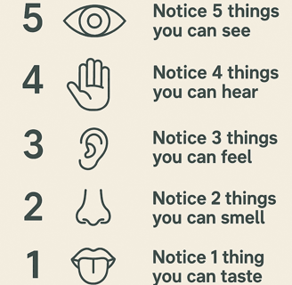 Visual guide to the 5-4-3-2-1 grounding exercise for focus
