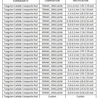 tungsten carbide rod 