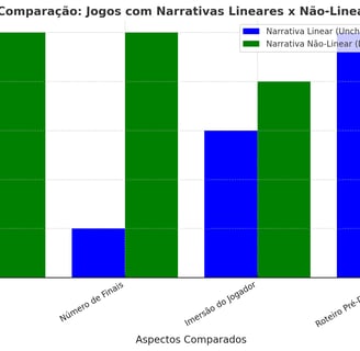 comparativo entre jogos narrativos lineares ( Uncharted ) e não-lineares ( Detroit: Become Human )