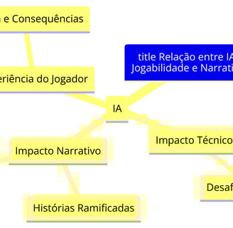 relação entre IA, jogabilidade e narrativa, destacando impactos técnicos, narrativos e na experiênci