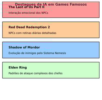 avanços da IA em The Last of Us Part II , Red Dead Redemption 2 , Shadow of Mordor e Elden Ring .