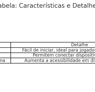 acessibilidade em jogos: Botões Grandes, Portas de Expansão e Suporte Multiplataforma