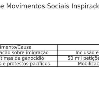 jogos como Papers, Please e Darfur is Dying, mostrando suas contribuições para movimentos sociais 