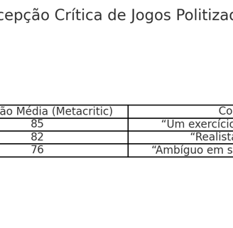 recepção crítica de jogos como Papers, Please, com avaliações e comentários de especialistas.