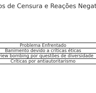 censura e reações negativas enfrentadas por jogos como Phone Story e Papers, Please.