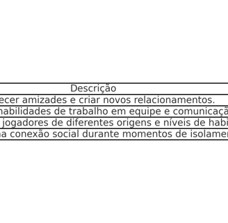 Tabela com benefícios sociais dos jogos multijogador e exemplos.